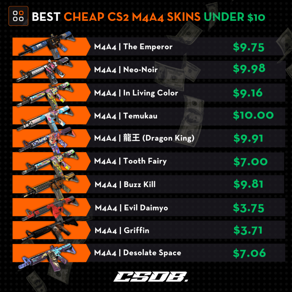 BEST Cheap CS2 AUG Skins Under $10