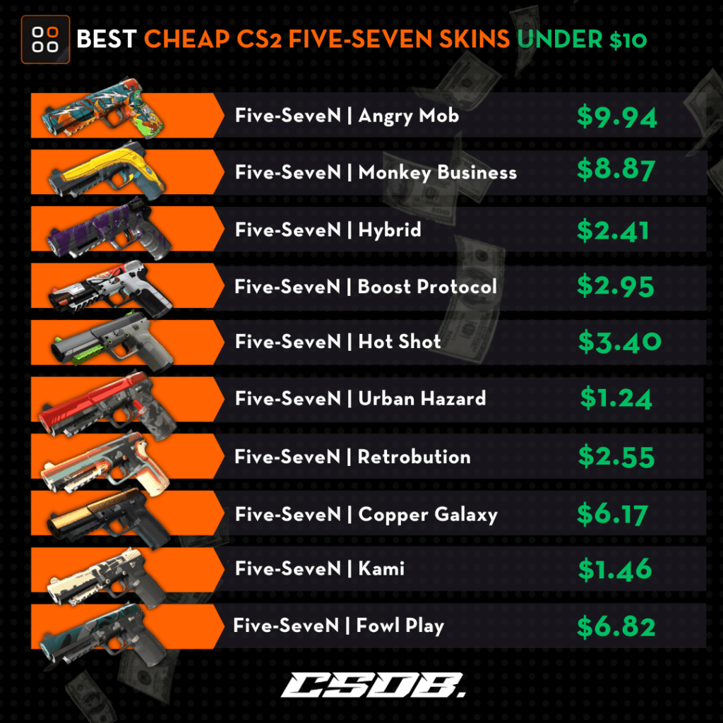 BEST Cheap CS2 FIVE-SEVEN Skins Under $10