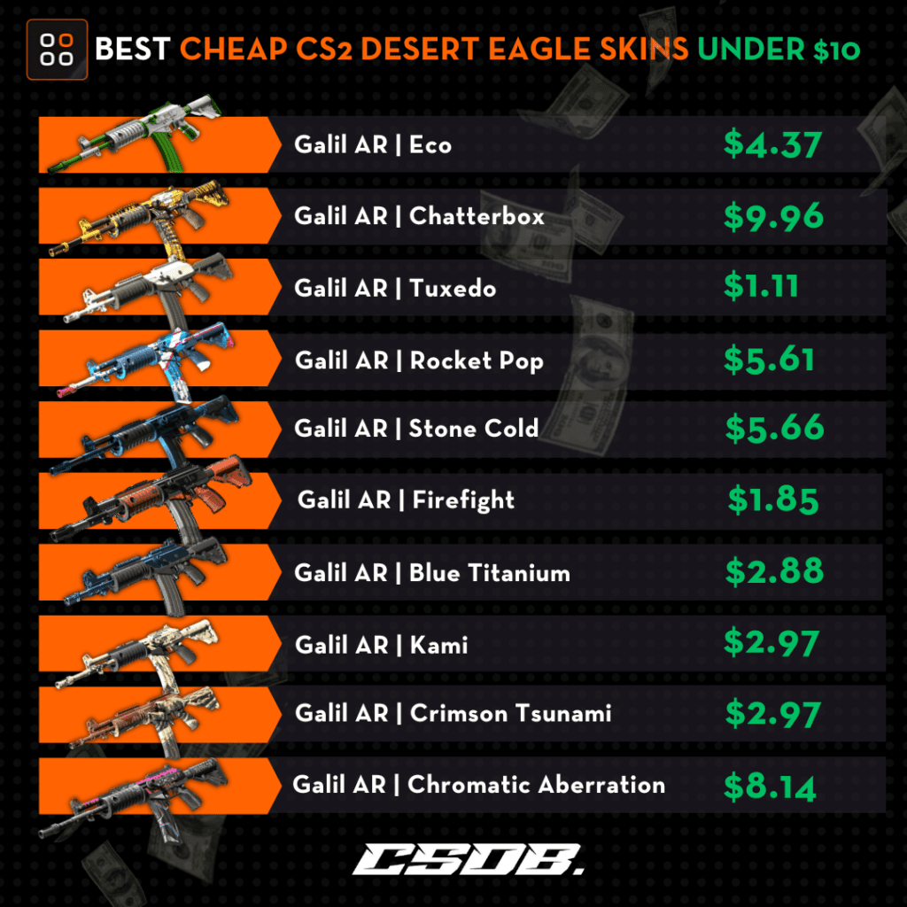 BEST Cheap CS2 Galil Skins Under $10