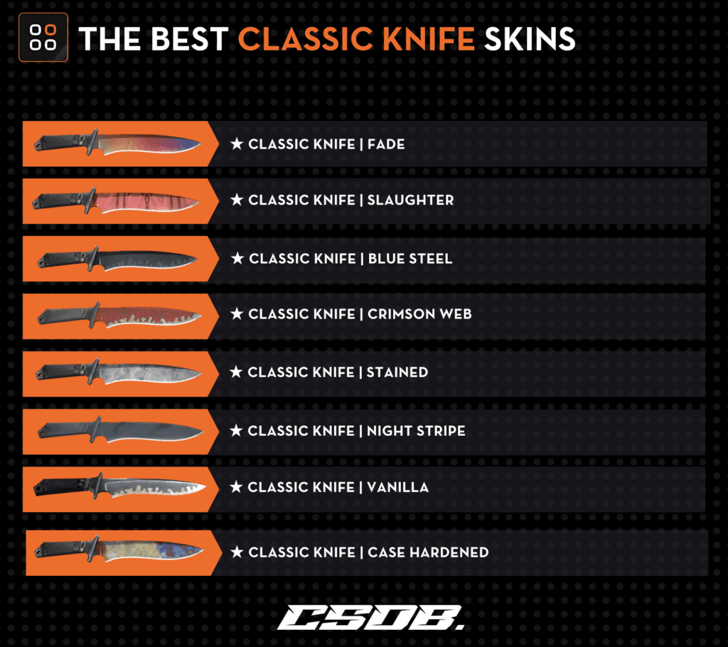 Best Classic Knife CS2