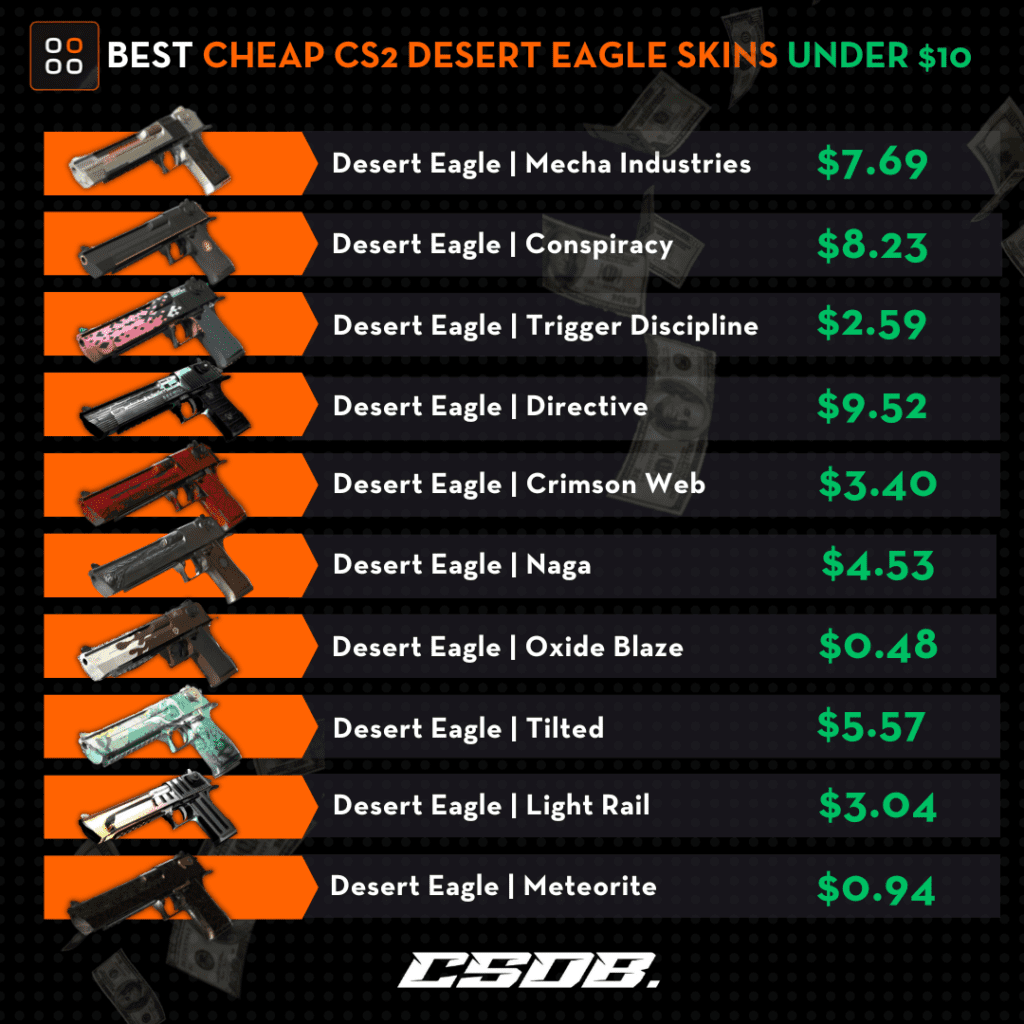 BEST Cheap CS2 Desert Eagle Skins Under $10