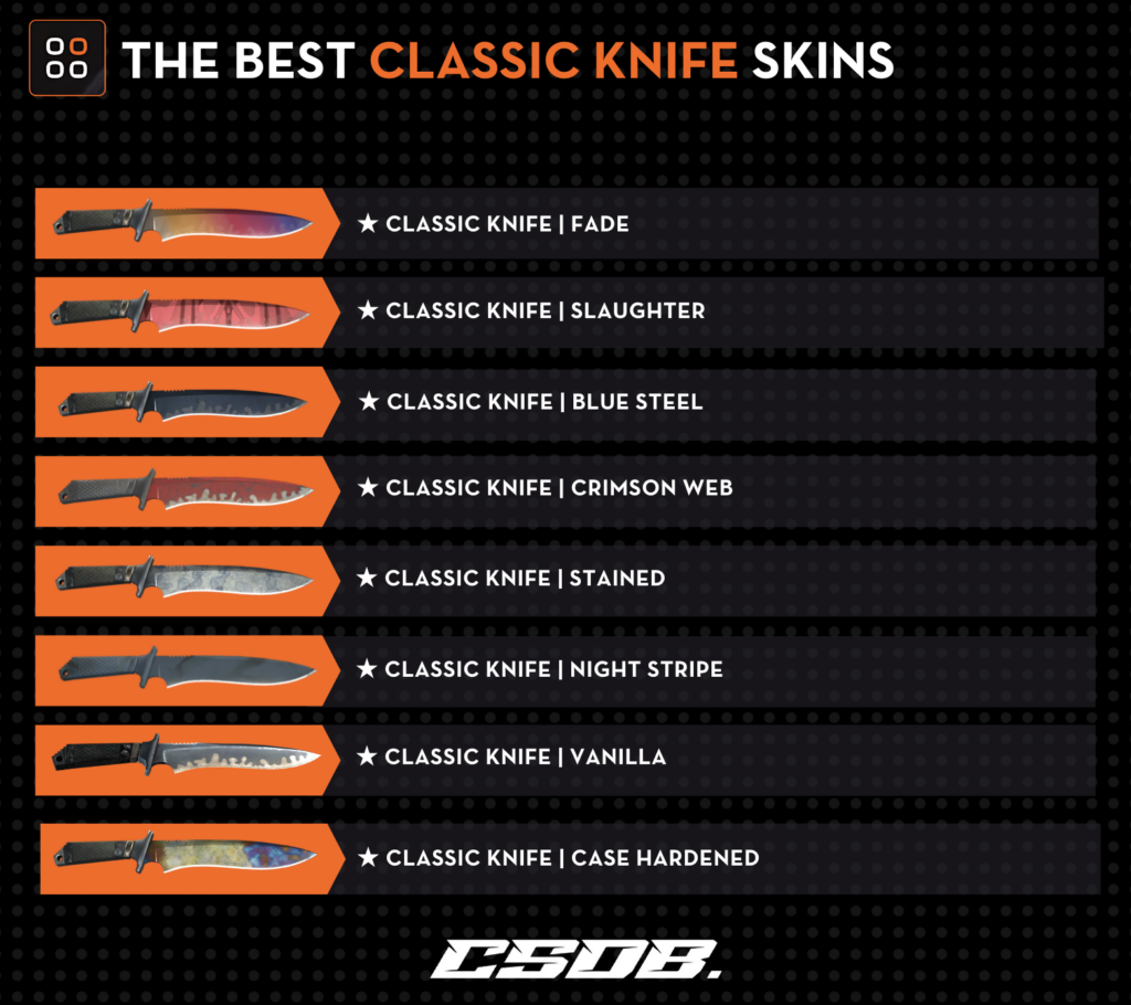 Best Classic Knife CS2