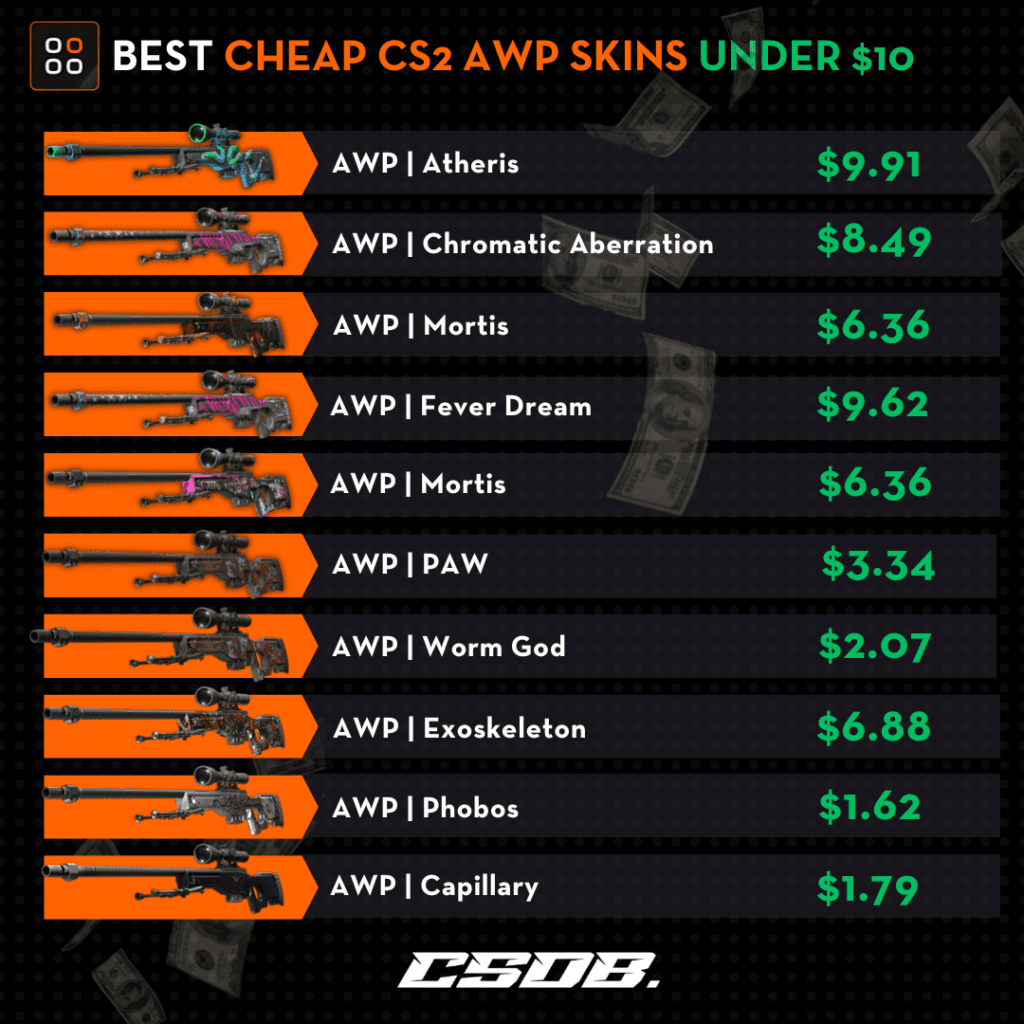 BEST Cheap CS2 awp Skins Under $10 1