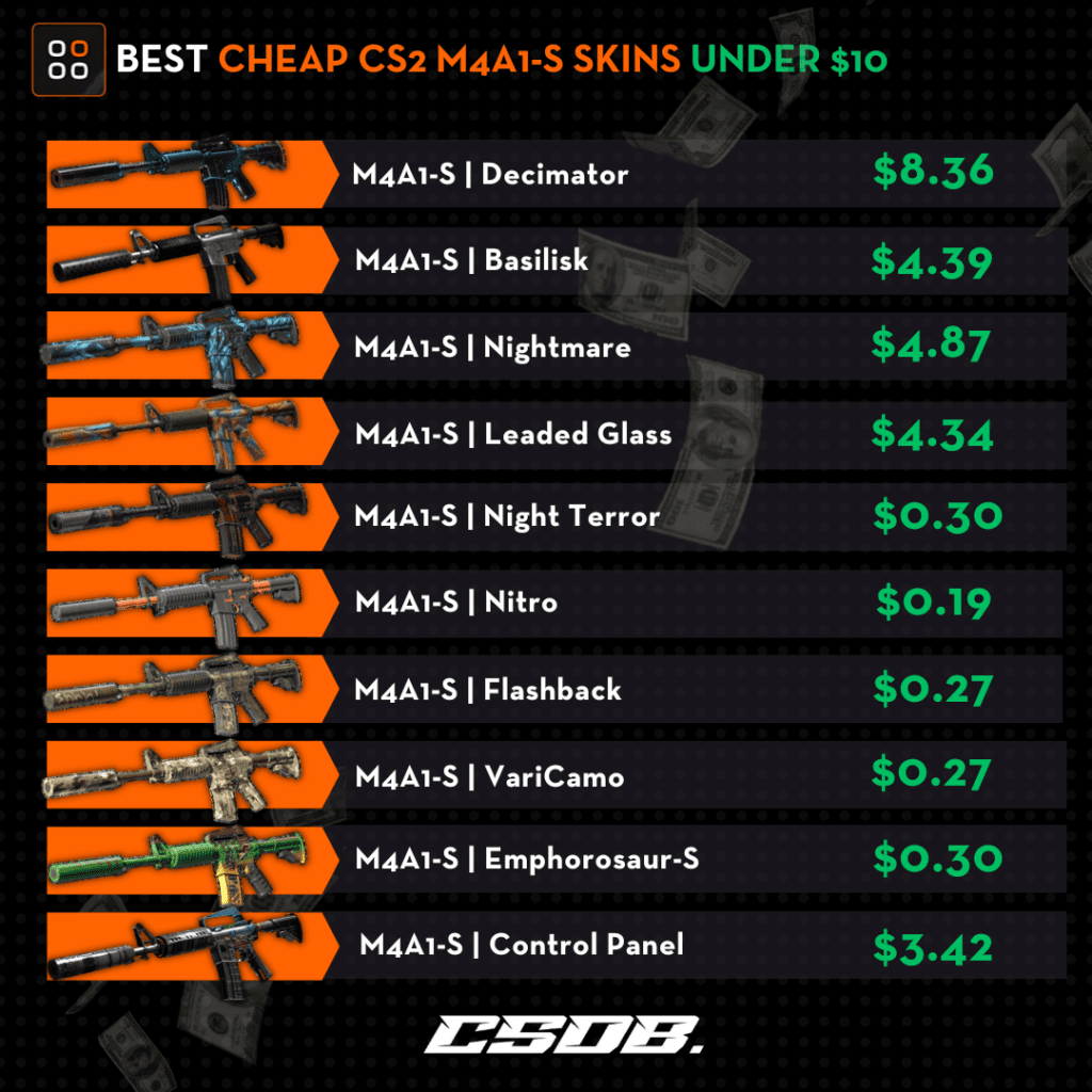 BEST Cheap CS2 M4A1-S Skins Under $10