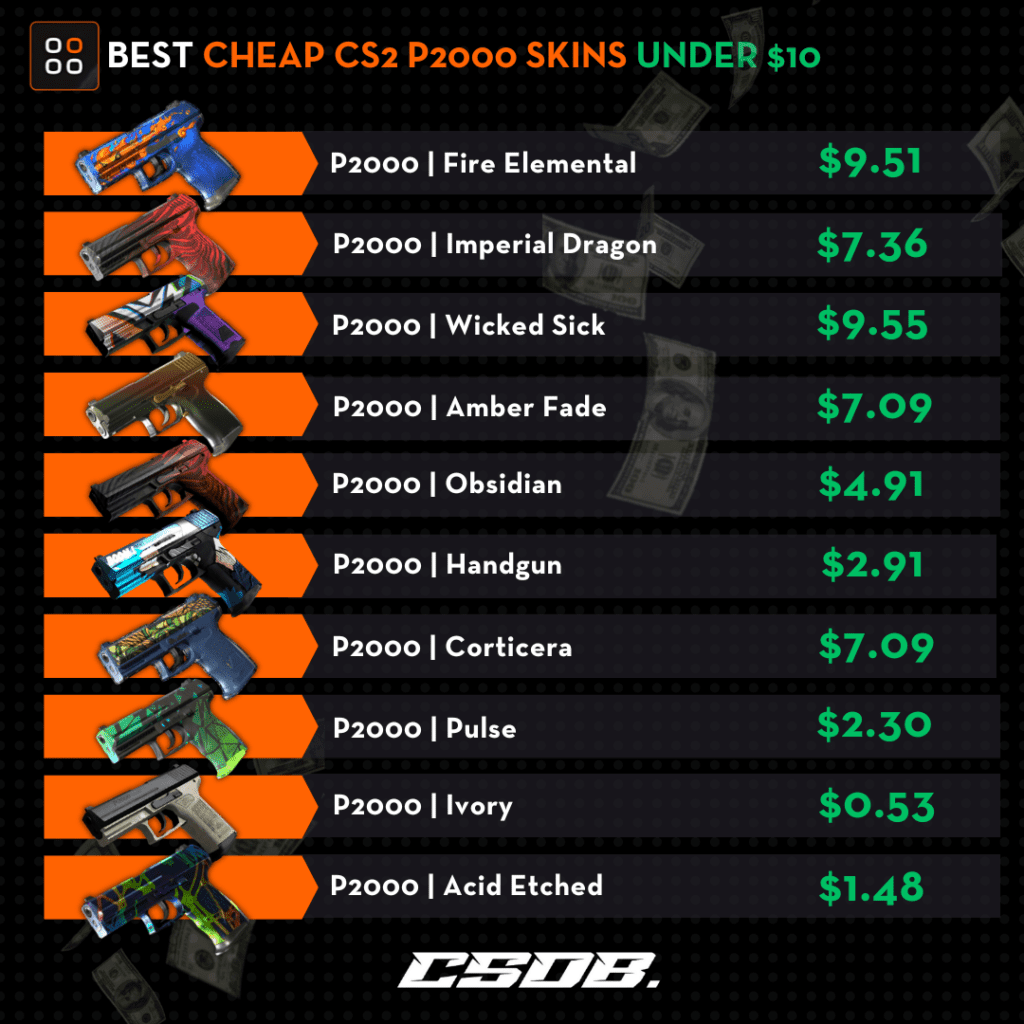 BEST Cheap CS2 p2000 Skins Under $10