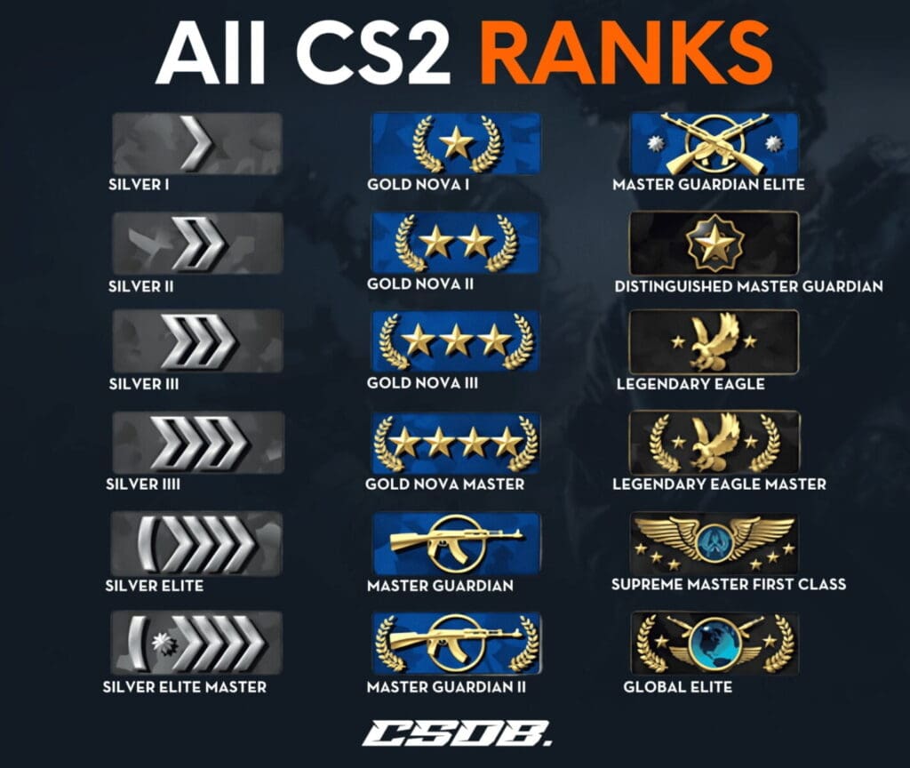 cs2 ranks