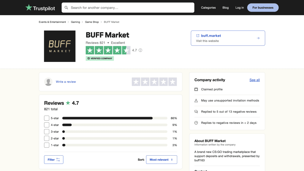 BUFF MARKET REVIEW